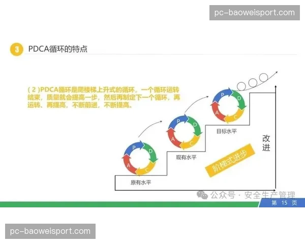 制作流程优化协作方式 提升团队工作效率